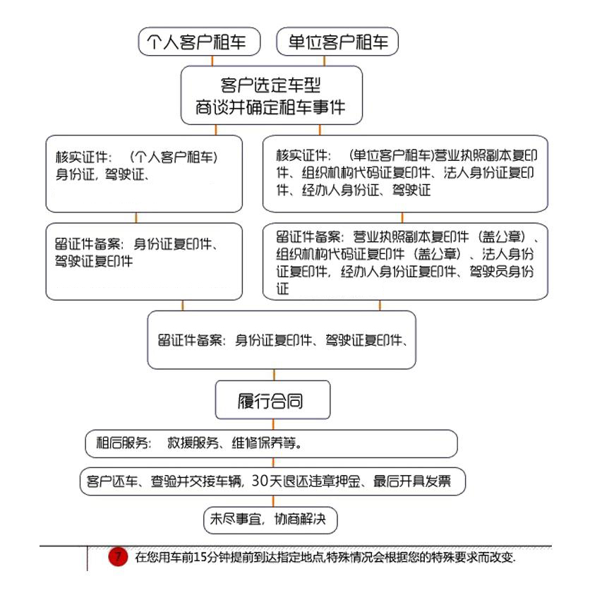 租車(chē)流程.jpg